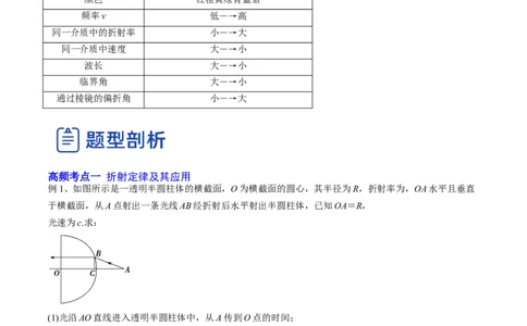 16.1光的折射和全反射（讲）--2023年高考物理一轮复习讲练测（全国通用）（解析版）_通用版（老高考）复习资料_2023年复习资料_一轮复习_2023年高考物理一轮复习讲练测（全国通用）