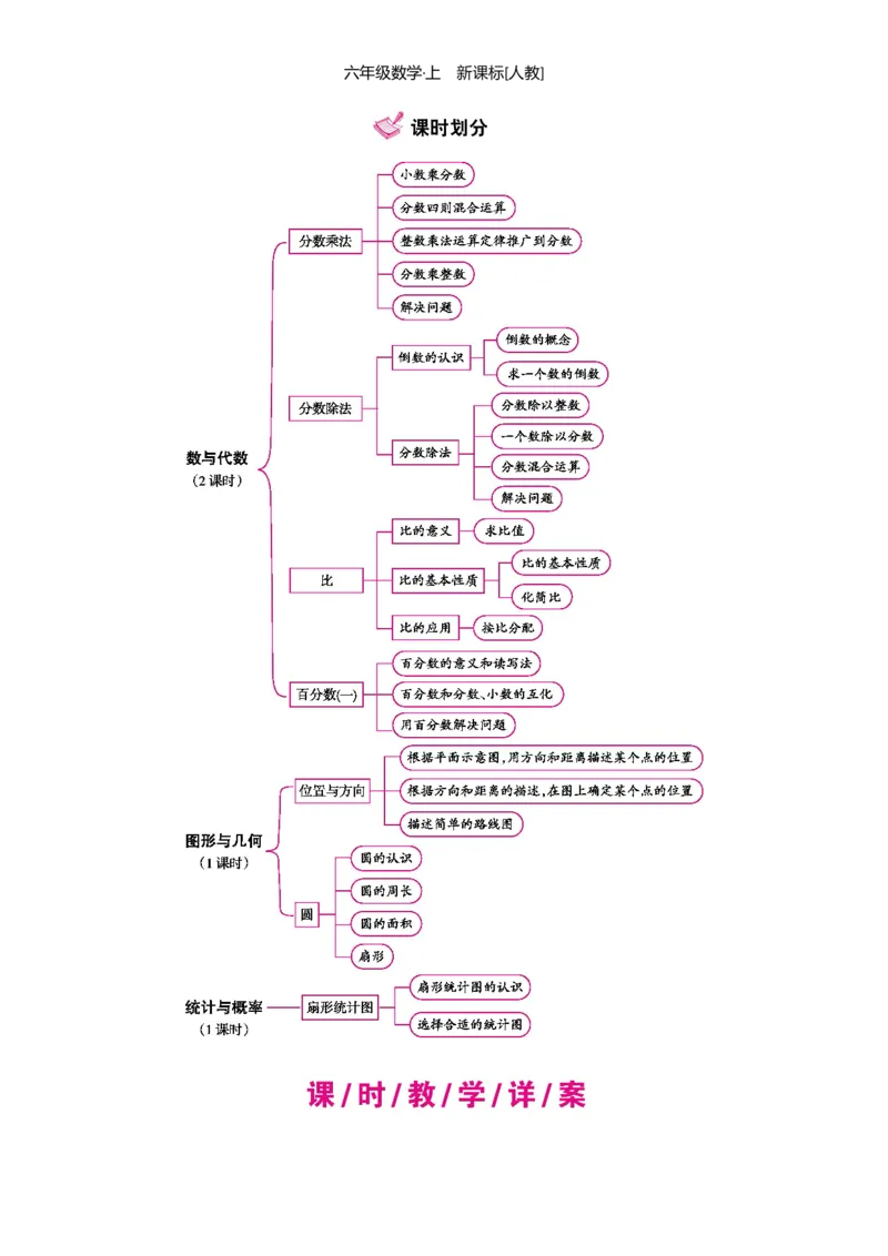 总复习_小学数学人教版6年级上册_1课时详案