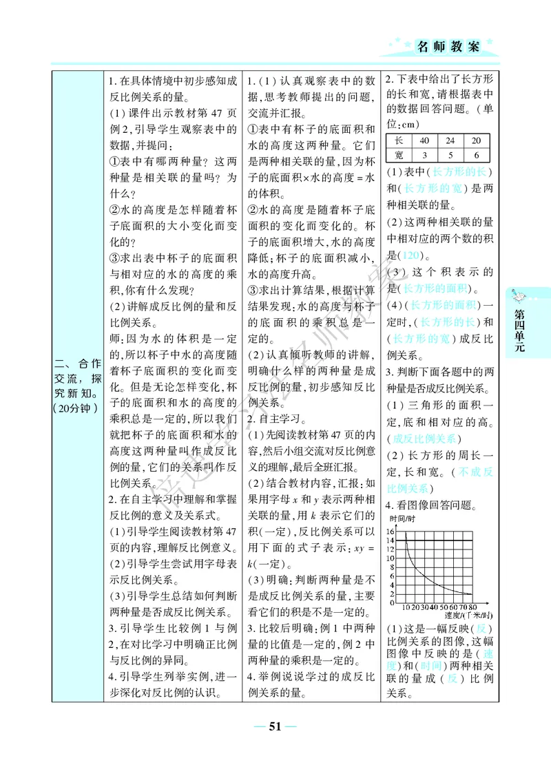 倍速名师教案RJ6数下_小学数学人教版单独教案（1-6上下册）_《名师教案》1-6上下册（24秋）_1-6下册