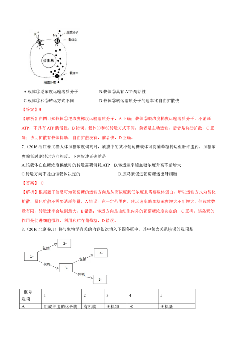 专题02细胞的能量与代谢-十年（2012-2021）高考生物真题分项汇编（全国通用）（解析版）_高考真题分类汇编(2012-2022)生物_高考真题分项汇编(2012-2021)生物