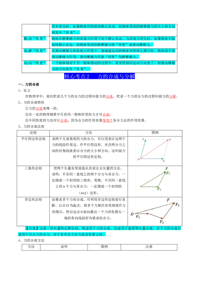 专题02相互作用（解析版）_新高考复习资料_2025年新高考资料_2025年高考物理一轮复习知识清单