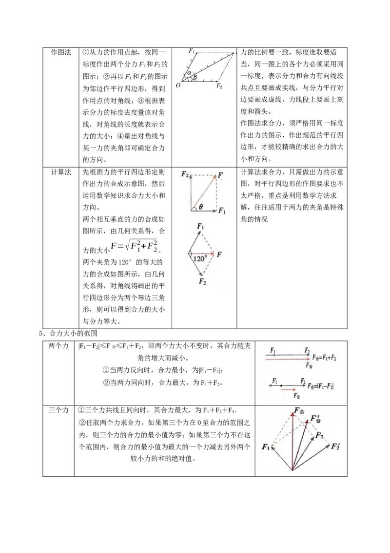 专题02相互作用（解析版）_新高考复习资料_2025年新高考资料_2025年高考物理一轮复习知识清单