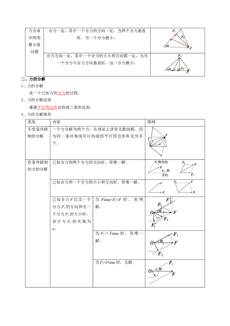 专题02相互作用（解析版）_新高考复习资料_2025年新高考资料_2025年高考物理一轮复习知识清单
