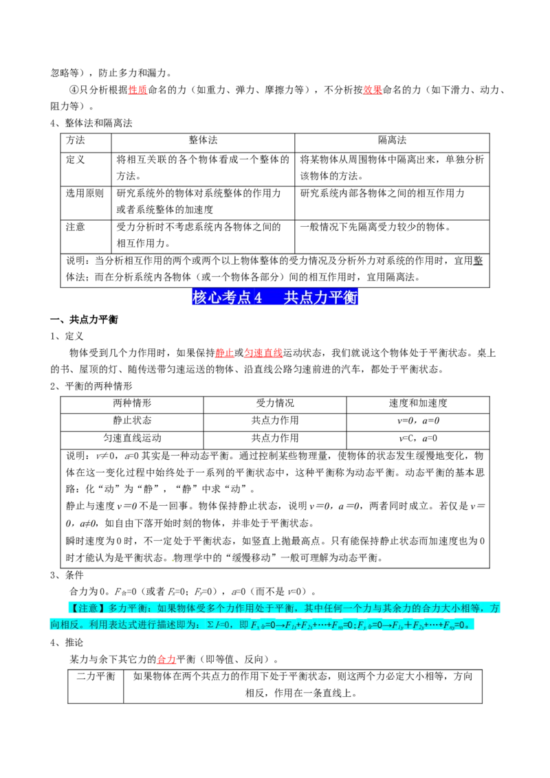 专题02相互作用（解析版）_新高考复习资料_2025年新高考资料_2025年高考物理一轮复习知识清单