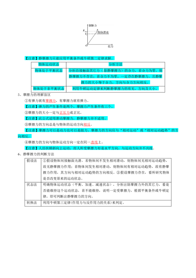 专题02相互作用（解析版）_新高考复习资料_2025年新高考资料_2025年高考物理一轮复习知识清单