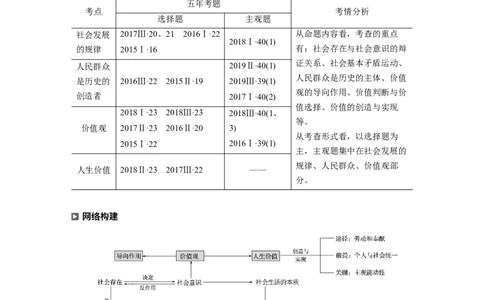 16第一部分专题十六社会历史观与人生价值观_通用版（老高考）复习资料_2023年复习资料_一轮+二轮_政治高三二轮复习系列_政治高三二轮复习系列《二轮复习增分策略》（教师版）