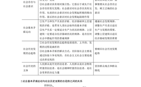 16第一部分专题十六社会历史观与人生价值观_通用版（老高考）复习资料_2023年复习资料_一轮+二轮_政治高三二轮复习系列_政治高三二轮复习系列《二轮复习增分策略》（教师版）