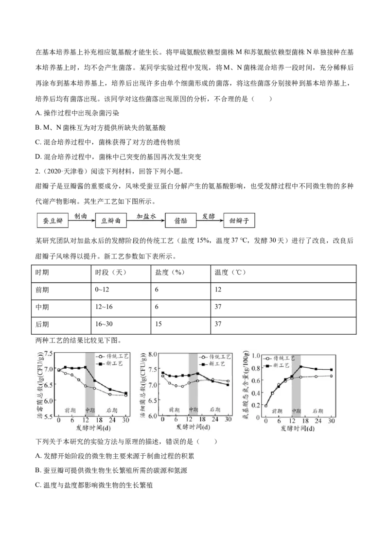 专题11生物技术实践-十年（2012-2021）高考生物真题分项汇编（全国通用）（原卷版）_高考真题分类汇编(2012-2022)生物_高考真题分项汇编(2012-2021)生物
