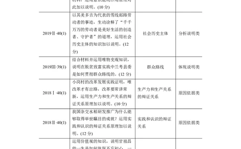 12第一部分专题十二物质观与意识观_通用版（老高考）复习资料_2023年复习资料_一轮+二轮_政治高三二轮复习系列_政治高三二轮复习系列《二轮复习增分策略》（学生版）