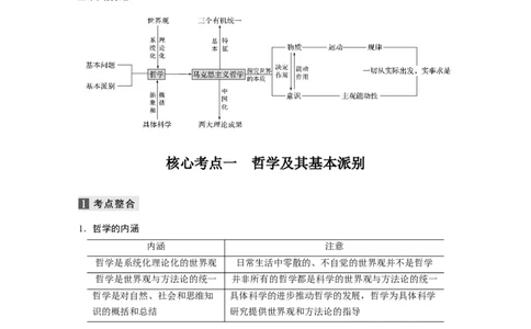 12第一部分专题十二物质观与意识观_通用版（老高考）复习资料_2023年复习资料_一轮+二轮_政治高三二轮复习系列_政治高三二轮复习系列《二轮复习增分策略》（学生版）