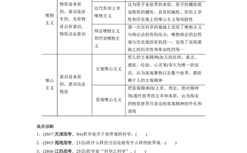 12第一部分专题十二物质观与意识观_通用版（老高考）复习资料_2023年复习资料_一轮+二轮_政治高三二轮复习系列_政治高三二轮复习系列《二轮复习增分策略》（学生版）