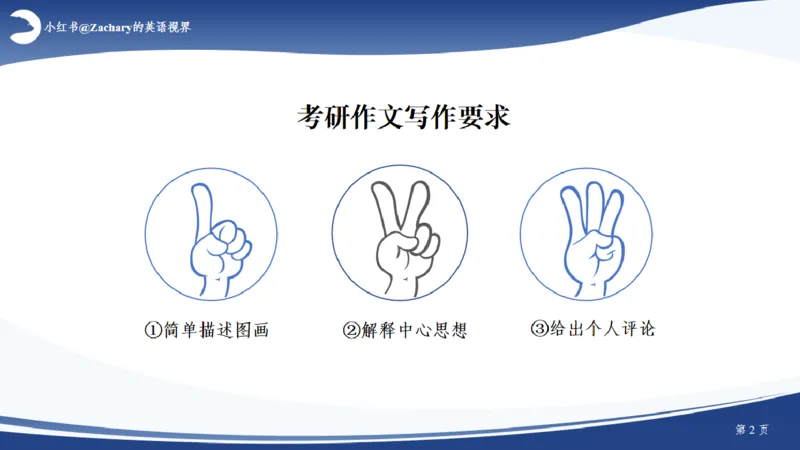 课件_考研英语真题（英一＋英二）_考研英语真题_考研英语一历年真题_25英语-万能作文模板_赠送：25年万能作文模板_其他付费博主-作文模板_配套视频