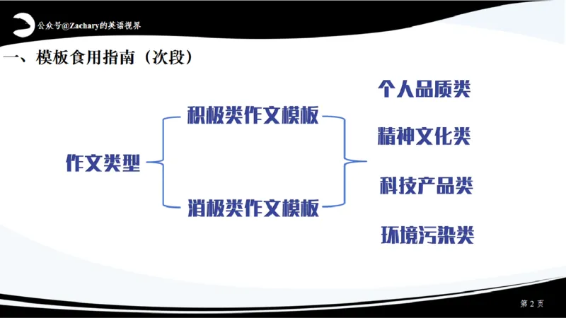 课件_考研英语真题（英一＋英二）_考研英语真题_考研英语一历年真题_25英语-万能作文模板_赠送：25年万能作文模板_其他付费博主-作文模板_配套视频
