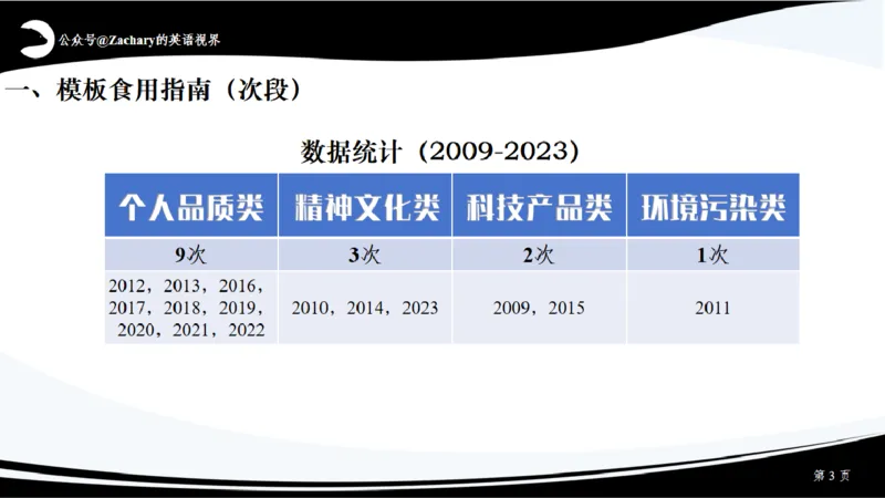 课件_考研英语真题（英一＋英二）_考研英语真题_考研英语一历年真题_25英语-万能作文模板_赠送：25年万能作文模板_其他付费博主-作文模板_配套视频
