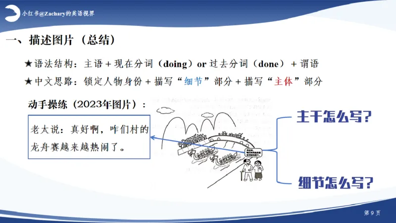 课件_考研英语真题（英一＋英二）_考研英语真题_考研英语一历年真题_25英语-万能作文模板_赠送：25年万能作文模板_其他付费博主-作文模板_配套视频