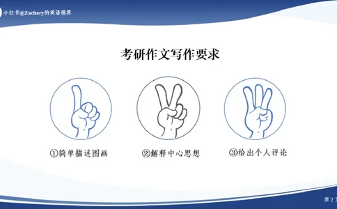 课件_考研英语真题（英一＋英二）_考研英语真题_考研英语一历年真题_25英语-万能作文模板_赠送：25年万能作文模板_其他付费博主-作文模板_配套视频