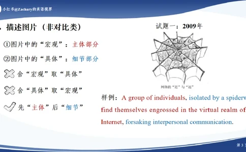 课件_考研英语真题（英一＋英二）_考研英语真题_考研英语一历年真题_25英语-万能作文模板_赠送：25年万能作文模板_其他付费博主-作文模板_配套视频