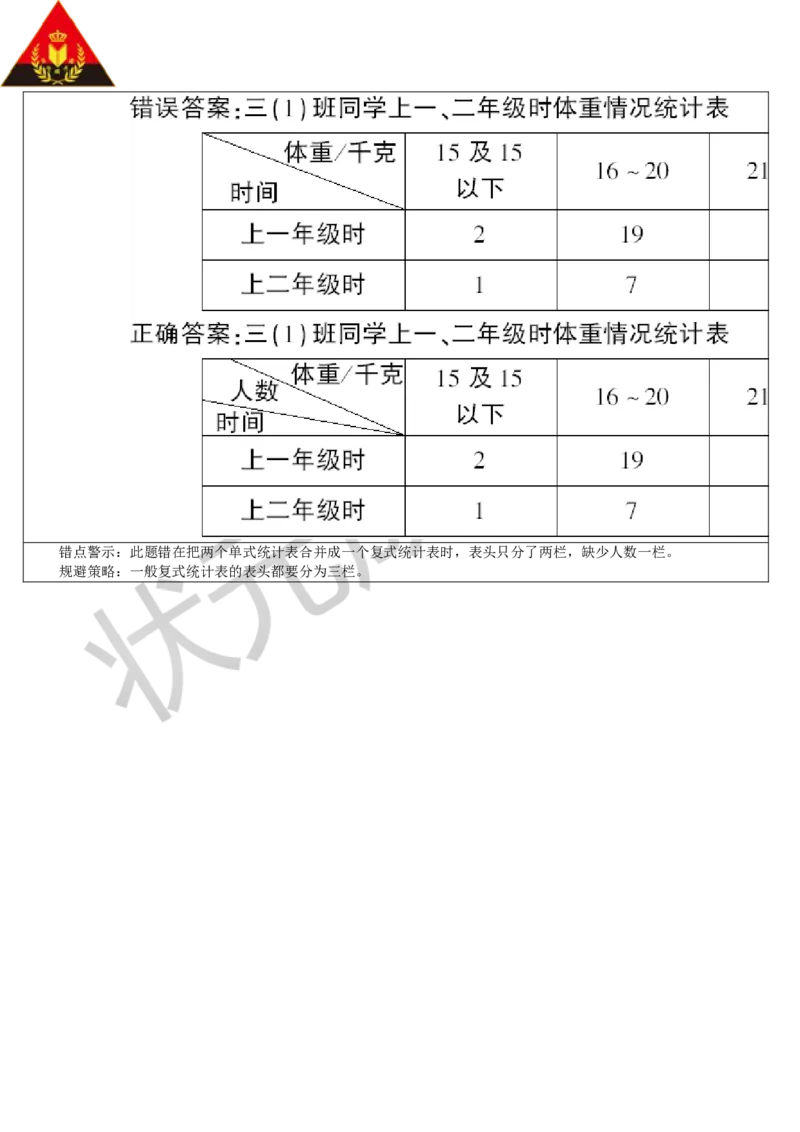 单元重点知识归纳与易错总结_1-6年级下册_R3数下新插图版_旧教材资源_R3数下教案+学案_导学案_3复式统计表