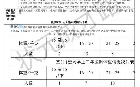 单元重点知识归纳与易错总结_1-6年级下册_R3数下新插图版_旧教材资源_R3数下教案+学案_导学案_3复式统计表