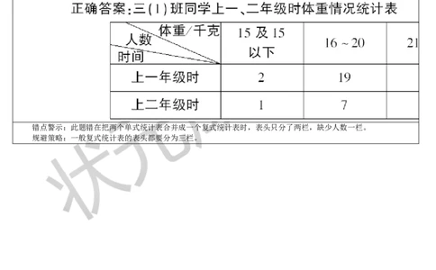 单元重点知识归纳与易错总结_1-6年级下册_R3数下新插图版_旧教材资源_R3数下教案+学案_导学案_3复式统计表