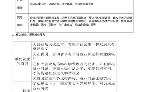 原创2021届高考二轮精品专题二生产劳动与经营学生版_通用版（老高考）复习资料_2023年复习资料_一轮+二轮_原创2021届高考政治二轮精品专题