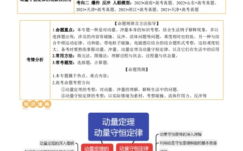 专题07动量定理动量守恒定律（讲义）（原卷版）_新高考复习资料_2024新高考复习资料_二轮复习资料_2024年高考物理二轮复习讲练测（新教材新高考）_配套讲义（原卷版+解析版）