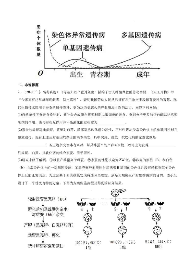 专题07伴性遗传和人类遗传病-三年（2020-2022）高考真题生物分项汇编（全国通用）（原卷版）_高考真题分类汇编(2012-2022)生物_高考真题分项汇编(2020-2022)生物