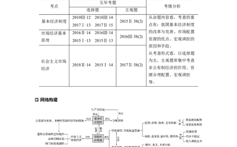 02第一部分专题二基本经济制度与市场经济体制_通用版（老高考）复习资料_2023年复习资料_一轮+二轮_政治高三二轮复习系列_政治高三二轮复习系列《二轮复习增分策略》（教师版）