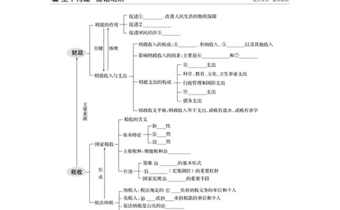 18第三单元收入与分配第8课　财政与税收_通用版（老高考）复习资料_2023年复习资料_一轮+二轮_政治高三一轮复习系列_政治高三一轮复习系列《一轮复习讲义》（学生版）