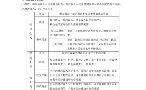 18第三单元收入与分配第8课　财政与税收_通用版（老高考）复习资料_2023年复习资料_一轮+二轮_政治高三一轮复习系列_政治高三一轮复习系列《一轮复习讲义》（学生版）