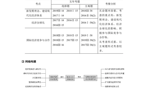 05第一部分专题五经济发展与对外开放_通用版（老高考）复习资料_2023年复习资料_一轮+二轮_政治高三二轮复习系列_政治高三二轮复习系列《二轮复习增分策略》（教师版）