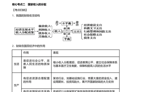 原创2021届高考二轮精品专题三收入与分配学生版_通用版（老高考）复习资料_2023年复习资料_一轮+二轮_原创2021届高考政治二轮精品专题