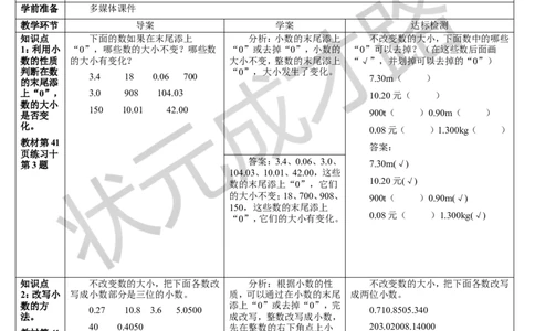 练习课_1-6年级下册_R4数下新插图版_R4数下教案+学案_导学案_4小数的意义和性质_2.小数的性质和大小比较