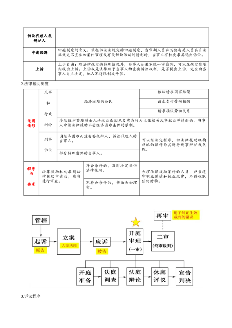 专题14就业创业与社会争议解决（讲义）（原卷版）_42025年新高考资料_二轮复习_上好课2025年高考政治二轮复习讲练测（新高考通用）338376762