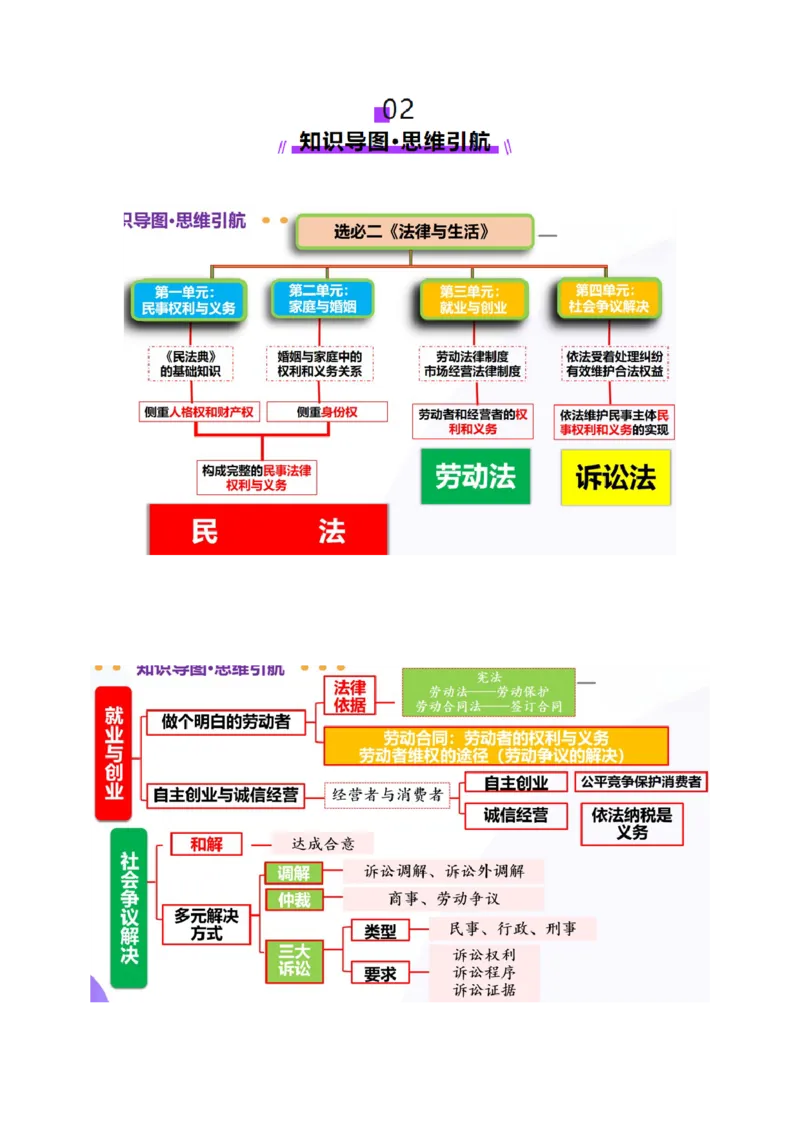 专题14就业创业与社会争议解决（讲义）（原卷版）_42025年新高考资料_二轮复习_上好课2025年高考政治二轮复习讲练测（新高考通用）338376762