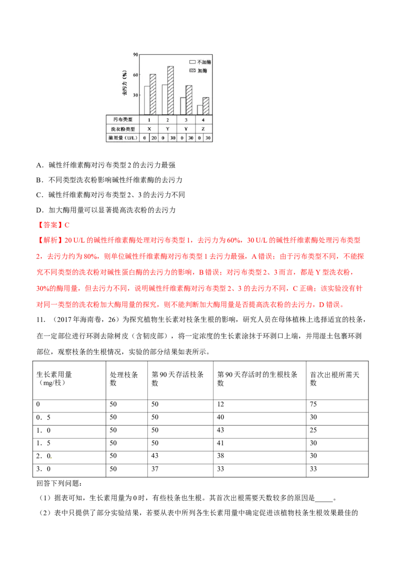 专题13实验与探究-十年（2012-2021）高考生物真题分项汇编（全国通用）（解析版）_高考真题分类汇编(2012-2022)生物_高考真题分项汇编(2012-2021)生物