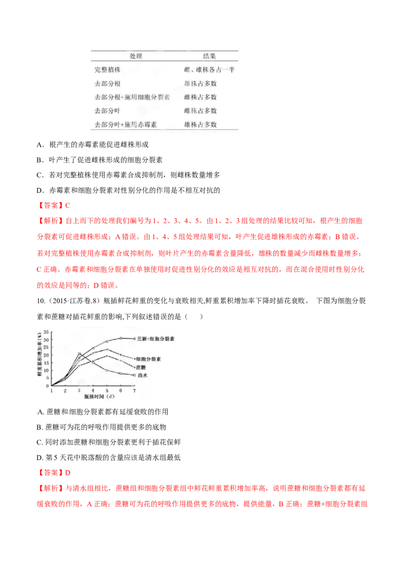 专题13实验与探究-十年（2012-2021）高考生物真题分项汇编（全国通用）（解析版）_高考真题分类汇编(2012-2022)生物_高考真题分项汇编(2012-2021)生物