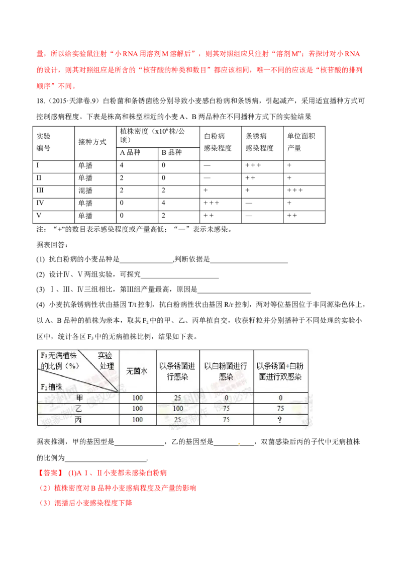 专题13实验与探究-十年（2012-2021）高考生物真题分项汇编（全国通用）（解析版）_高考真题分类汇编(2012-2022)生物_高考真题分项汇编(2012-2021)生物