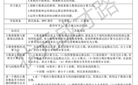 重点单元核心归纳与易错警示_1-6年级上册_数学5年级上册教学资源包_导学案新版_1小数乘法