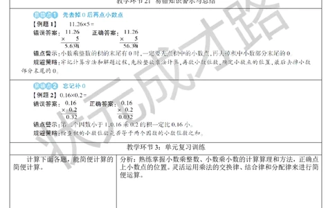 重点单元核心归纳与易错警示_1-6年级上册_数学5年级上册教学资源包_导学案新版_1小数乘法