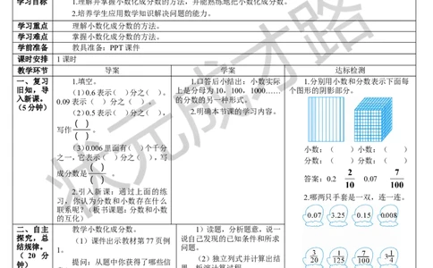 第1课时分数和小数的互化（1）_1-6年级下册_R5数下新插图版_R5数下教案+学案_导学案_4分数的意义和性质_6.分数和小数的互化