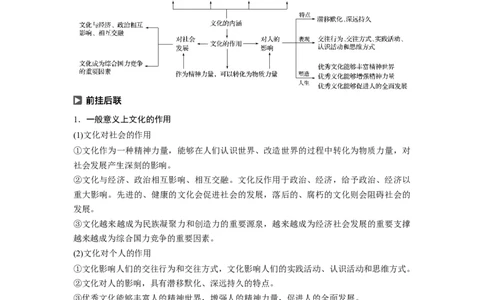 62第九单元单元综合提升核心知识整合_通用版（老高考）复习资料_2023年复习资料_一轮+二轮_政治高三一轮复习系列_政治高三一轮复习系列《一轮复习讲义》（学生版）