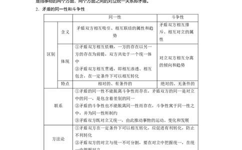 96第十四单元思想方法与创新意识第37课　唯物辩证法的实质与核心_通用版（老高考）复习资料_2023年复习资料_一轮+二轮_政治高三一轮复习系列