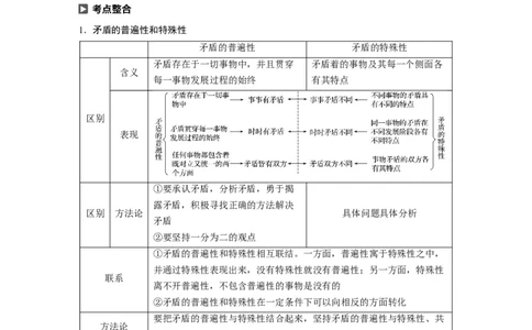 96第十四单元思想方法与创新意识第37课　唯物辩证法的实质与核心_通用版（老高考）复习资料_2023年复习资料_一轮+二轮_政治高三一轮复习系列