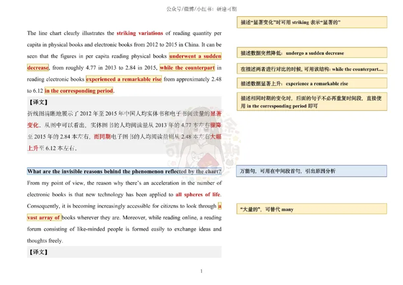 范文三：人均阅读量变化_考研英语真题（英一＋英二）_考研英语真题_考研英语一历年真题_25英语-万能作文模板_赠送：25年万能作文模板_沿途-整容作文_英语二开始