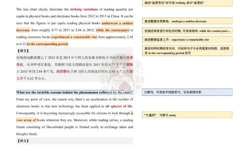 范文三：人均阅读量变化_考研英语真题（英一＋英二）_考研英语真题_考研英语一历年真题_25英语-万能作文模板_赠送：25年万能作文模板_沿途-整容作文_英语二开始