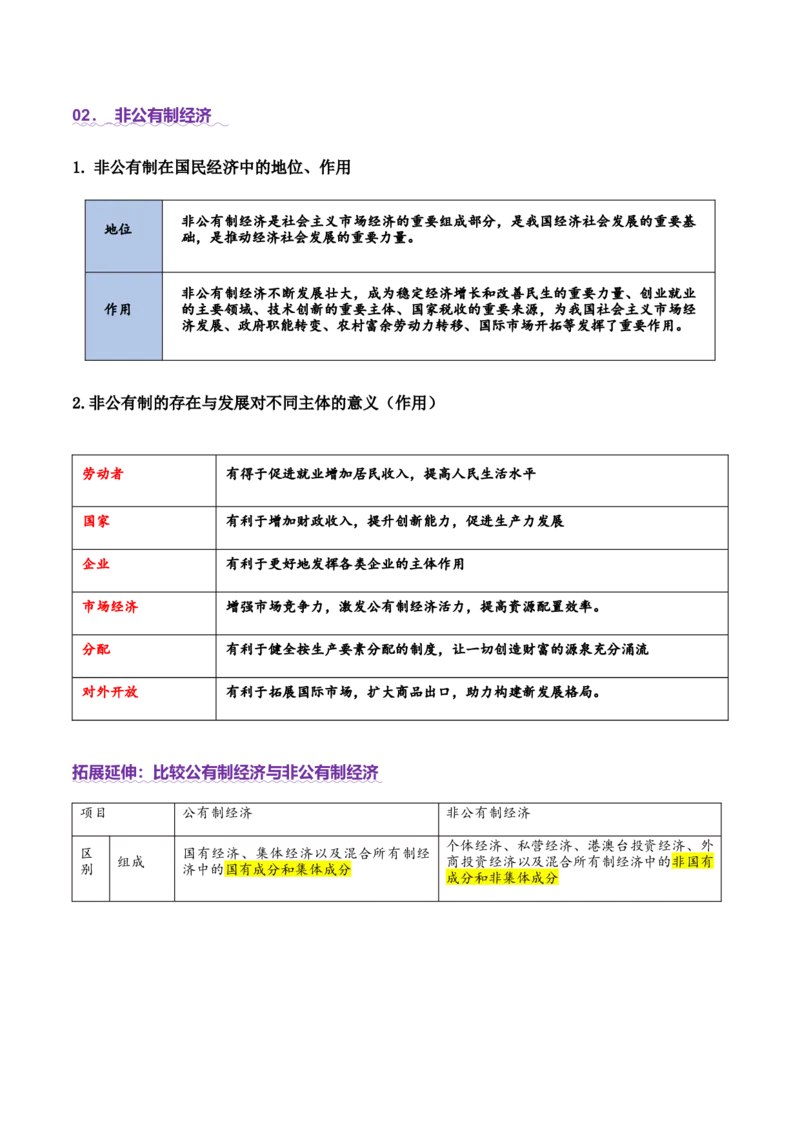 专题三生产资料所有制与经济体制（讲义）（原卷版）_42025年新高考资料_二轮复习_上好课2025年高考政治二轮复习讲练测（新高考通用）338376762