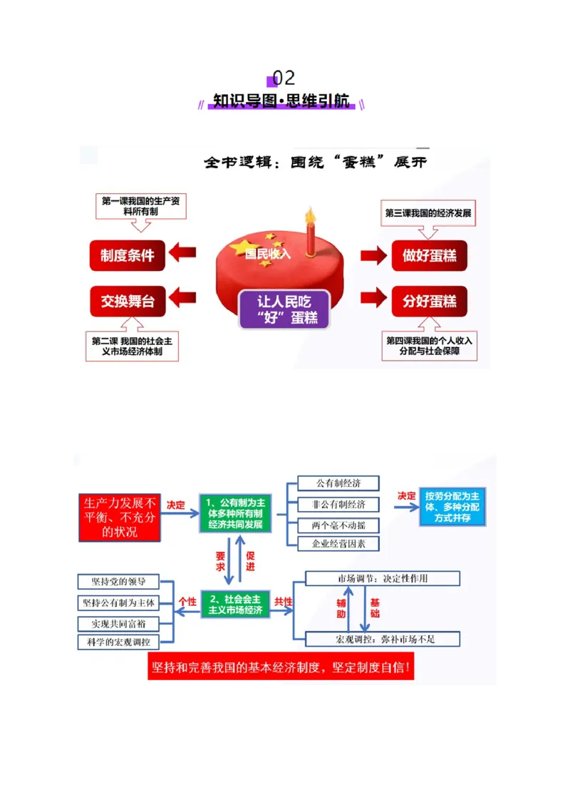专题三生产资料所有制与经济体制（讲义）（原卷版）_42025年新高考资料_二轮复习_上好课2025年高考政治二轮复习讲练测（新高考通用）338376762