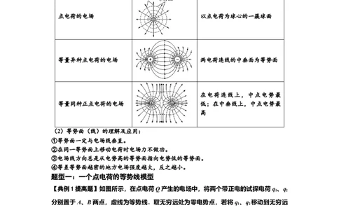 知识点62：等势面（线）的理解及应用（提高解析版）_新高考复习资料_2024新高考复习资料_一轮复习资料_提高版2024届高考物理一轮复习讲义及对应练习