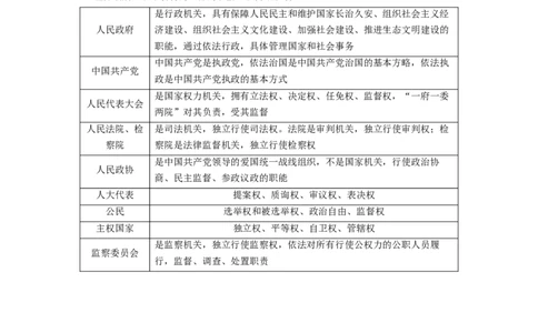 49第七单元单元综合提升核心知识整合_通用版（老高考）复习资料_2023年复习资料_一轮+二轮_政治高三一轮复习系列_政治高三一轮复习系列《一轮复习讲义》（学生版）